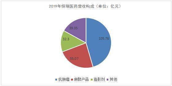 恒瑞醫(yī)藥 創(chuàng)新藥龍頭如何在國內貿易代理新賽道中再鑄輝煌？