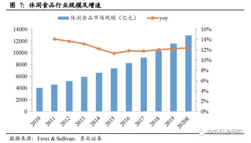 對(duì)標(biāo)海外休閑食品巨頭成長(zhǎng)路徑，推測(cè)國內(nèi)貿(mào)易代理企業(yè)未來的發(fā)展方向
