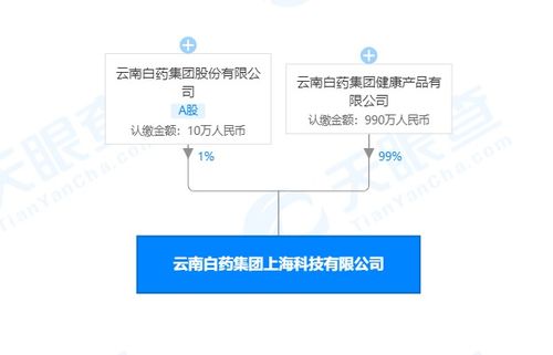 云南白藥跨界布局 新公司經(jīng)營范圍涵蓋家電制造與化妝品生產(chǎn)